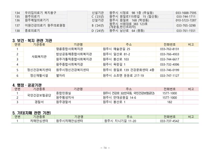 2025년 치매환자 및 노인을 위한 자원현황 안내서 78페이지