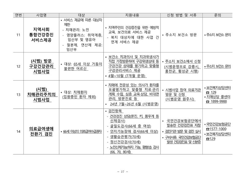 2025년 치매환자 및 노인을 위한 자원현황 안내서 27페이지