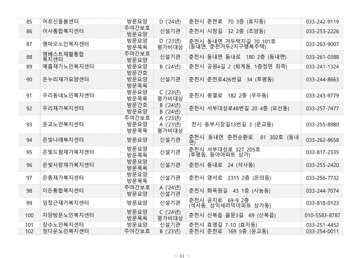 2025년 치매환자 및 노인을 위한 자원현황 안내서 61페이지