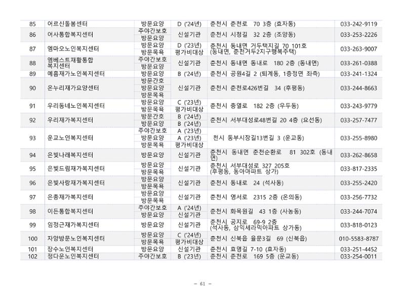 2025년 치매환자 및 노인을 위한 자원현황 안내서 61페이지