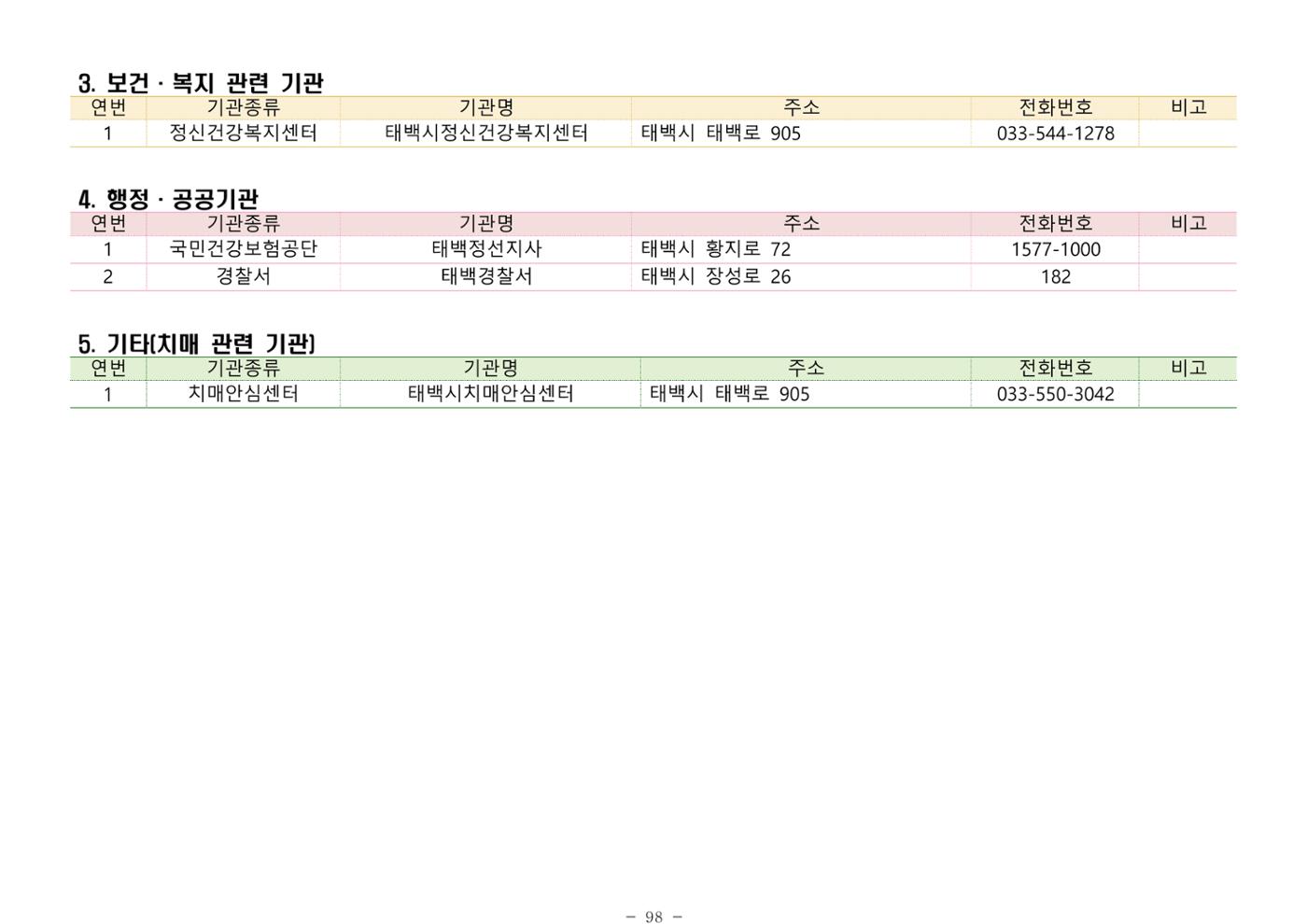 2025년 치매환자 및 노인을 위한 자원현황 안내서 98페이지