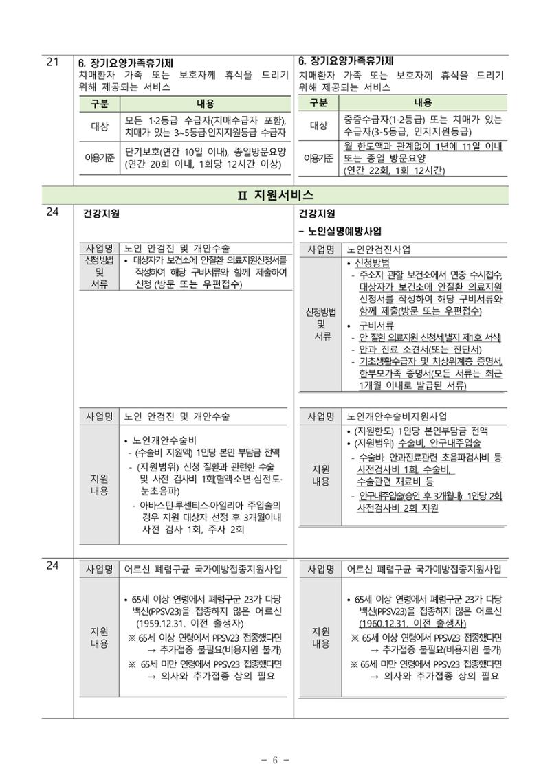 2025년 치매환자 및 노인을 위한 자원현황 안내서 6페이지