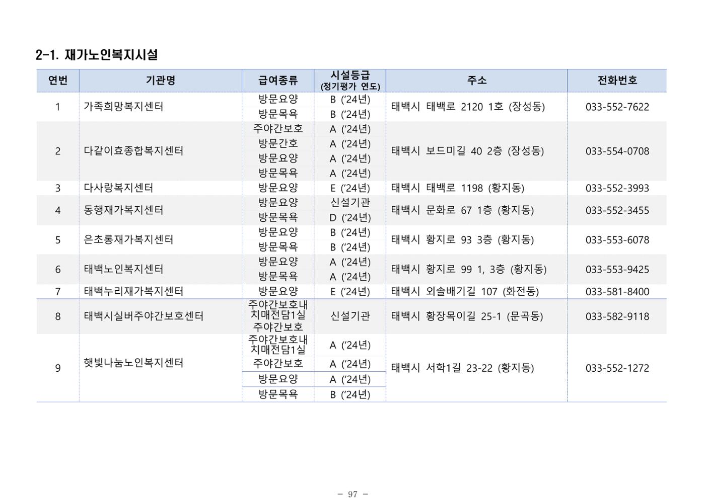 2025년 치매환자 및 노인을 위한 자원현황 안내서 97페이지