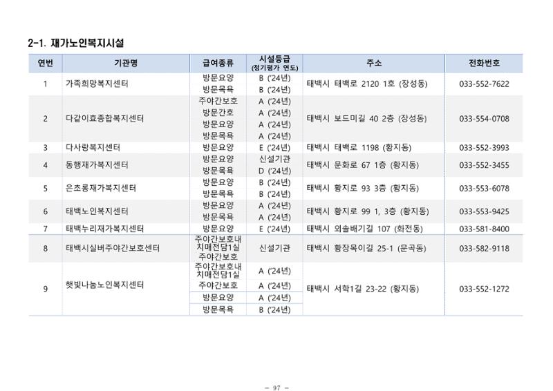 2025년 치매환자 및 노인을 위한 자원현황 안내서 97페이지