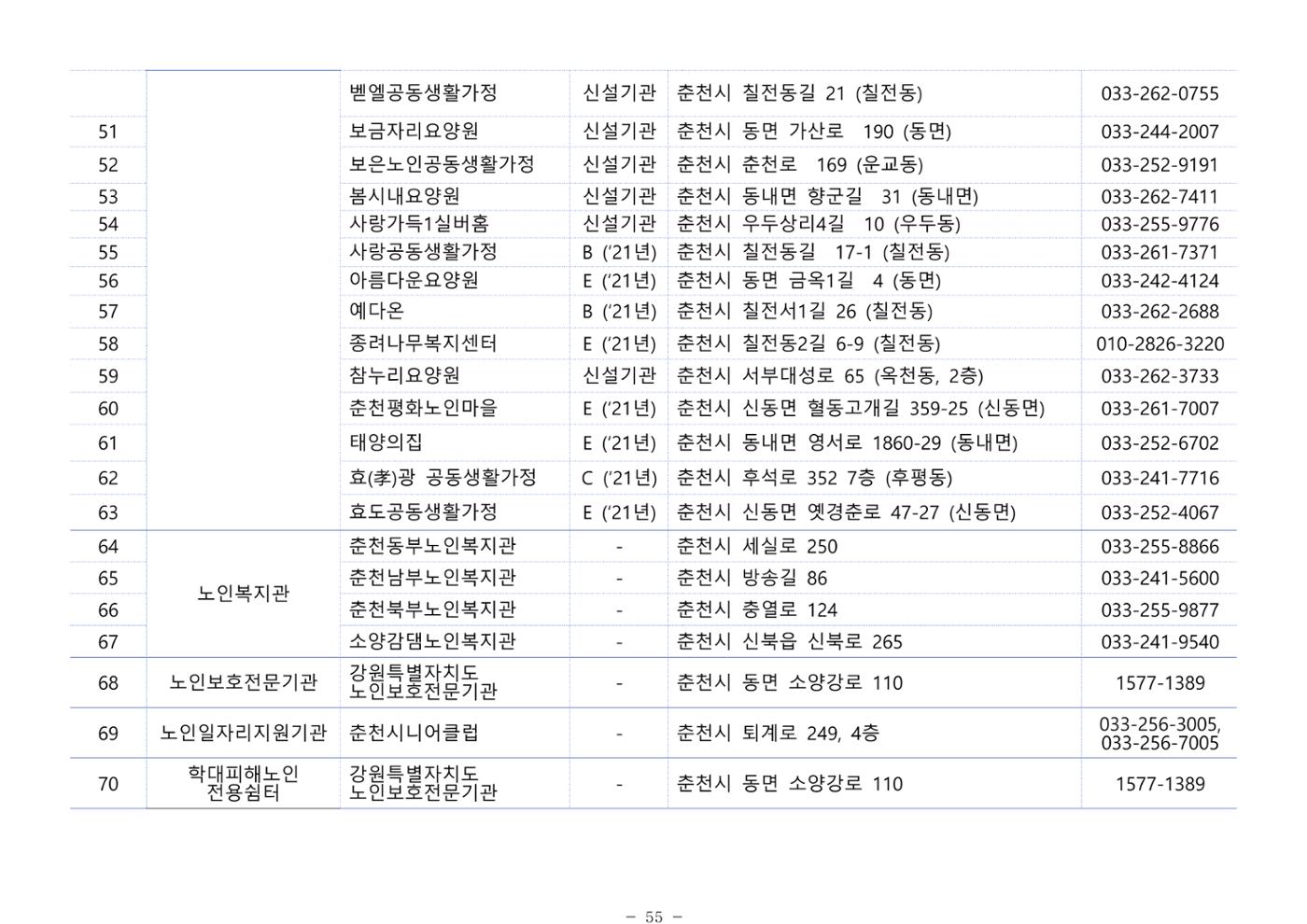 2025년 치매환자 및 노인을 위한 자원현황 안내서 55페이지