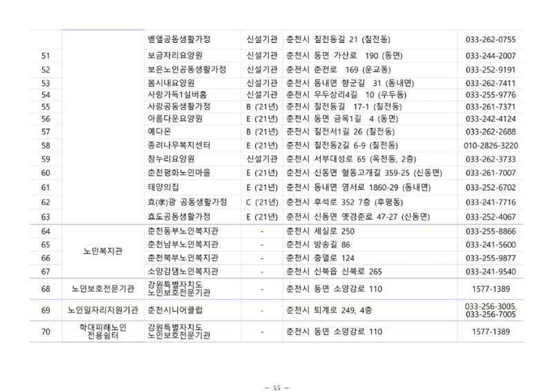 2025년 치매환자 및 노인을 위한 자원현황 안내서 55페이지
