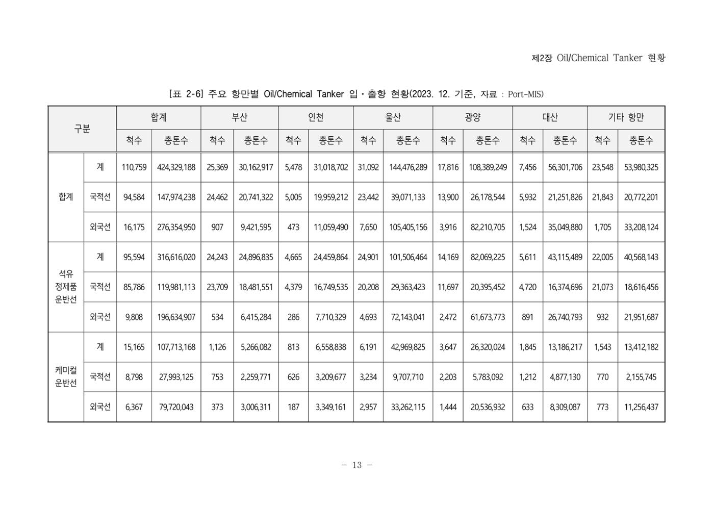 한국선급 제36회 정기세미나 23페이지