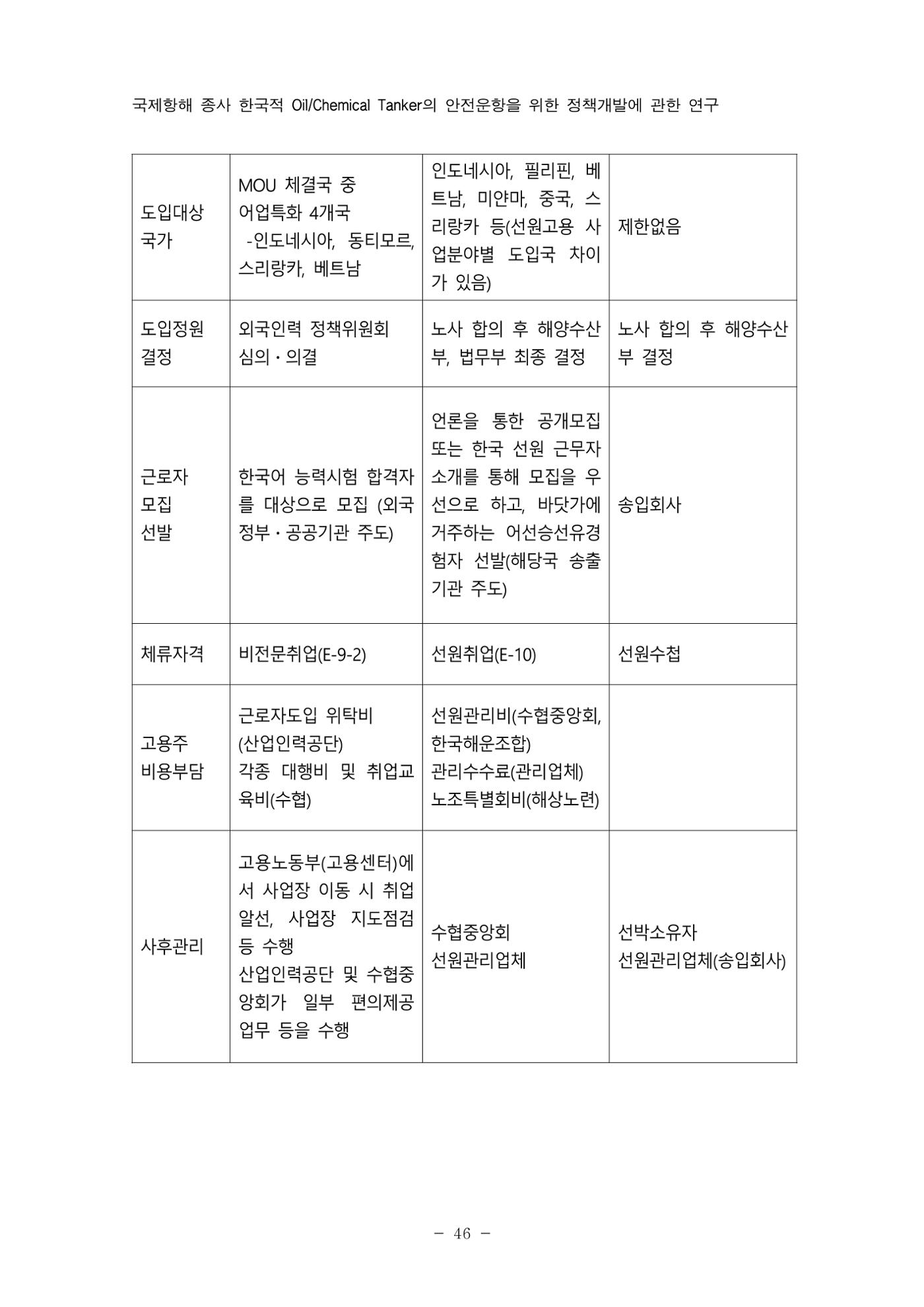 한국선급 제36회 정기세미나 56페이지
