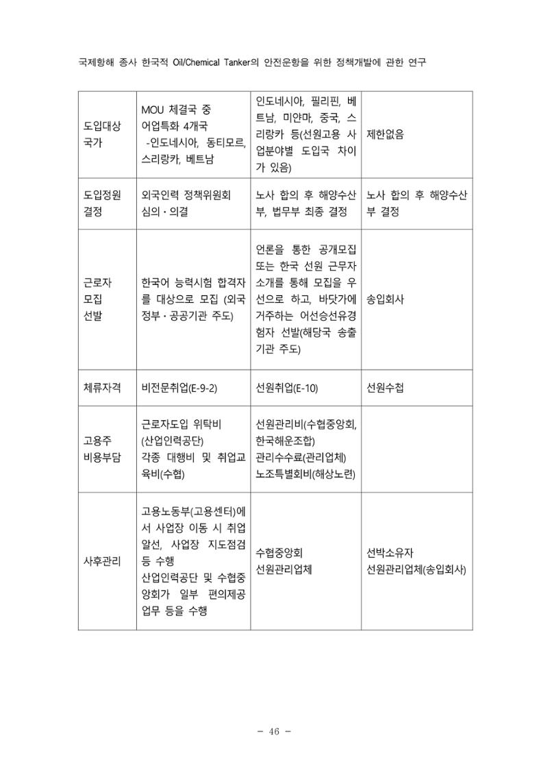 한국선급 제36회 정기세미나 56페이지