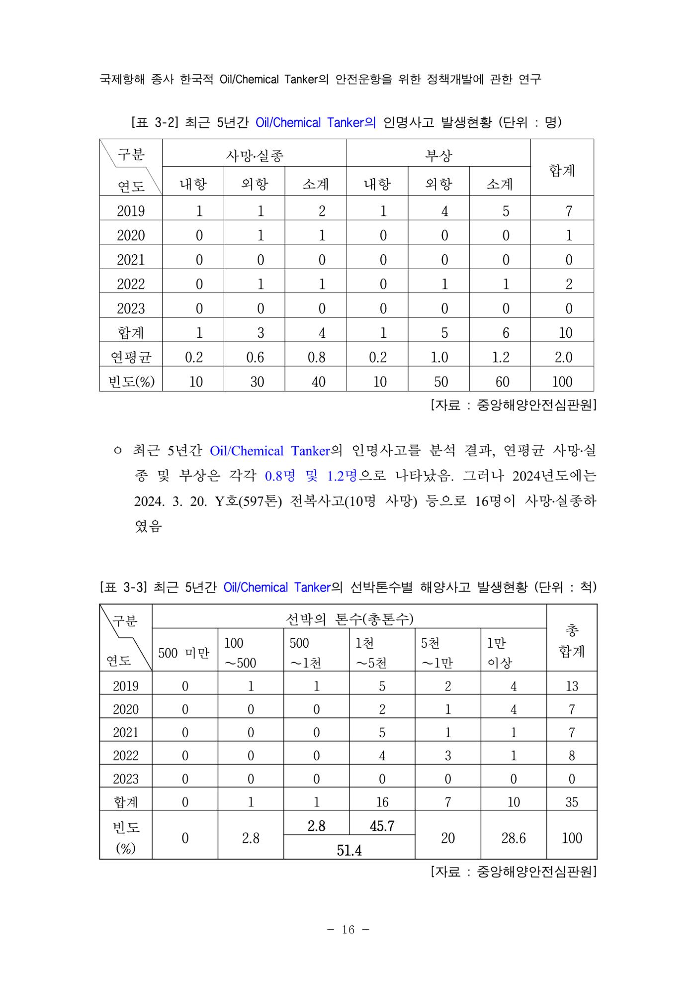 한국선급 제36회 정기세미나 26페이지