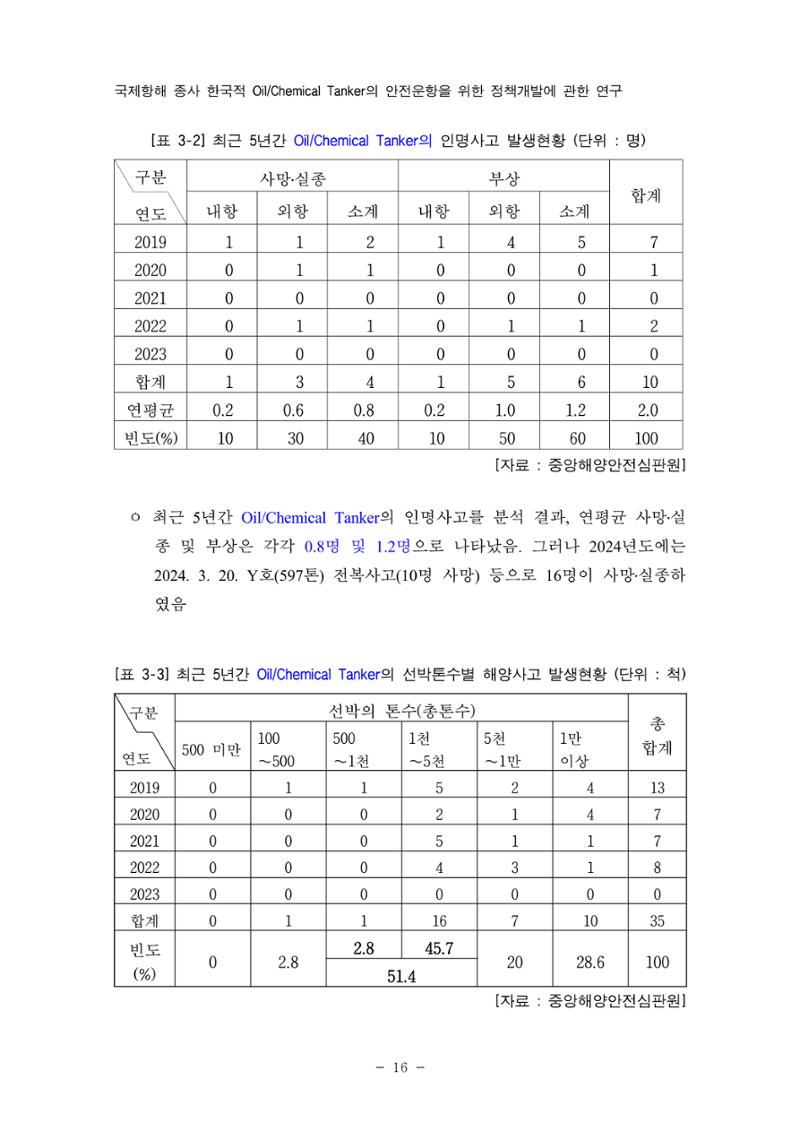 한국선급 제36회 정기세미나 26페이지