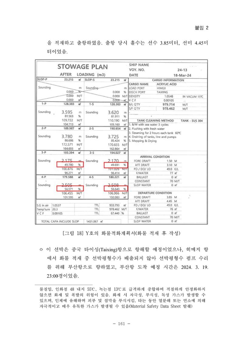 한국선급 제36회 정기세미나 171페이지