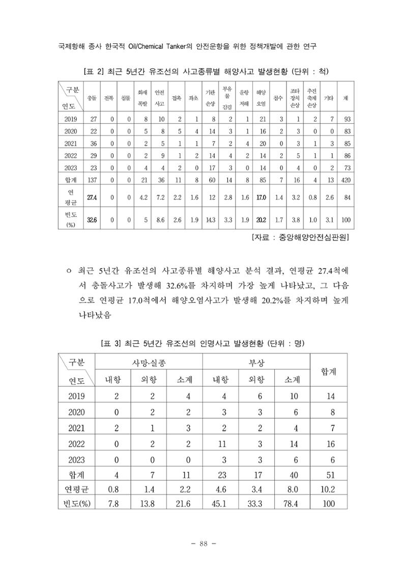 한국선급 제36회 정기세미나 98페이지