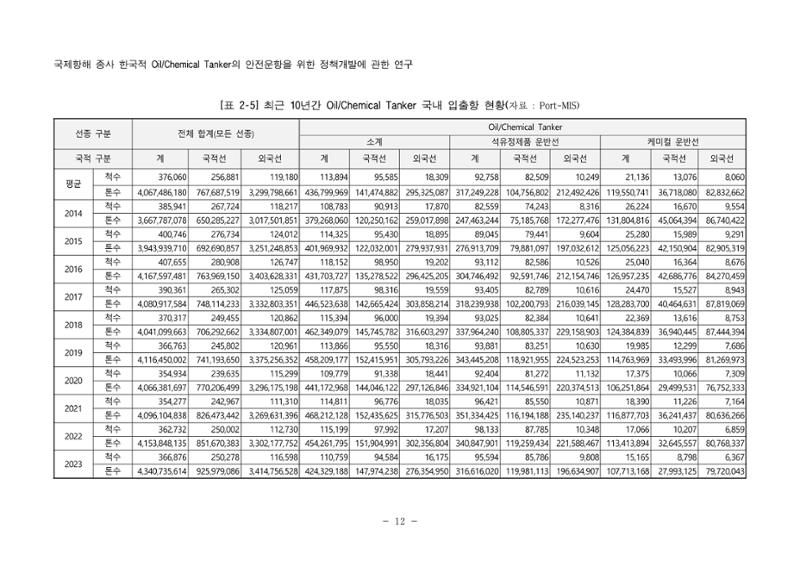 한국선급 제36회 정기세미나 22페이지