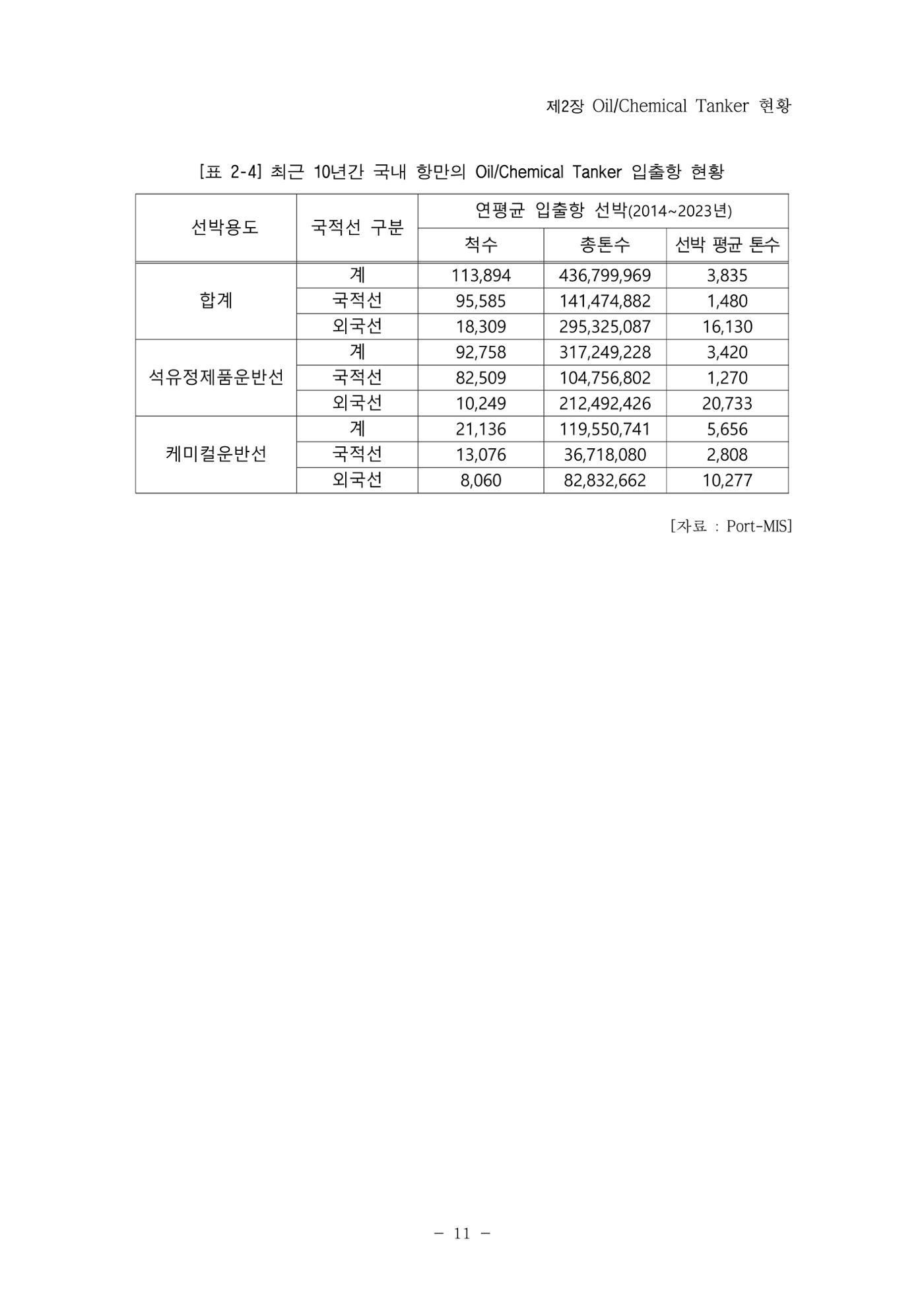 한국선급 제36회 정기세미나 21페이지