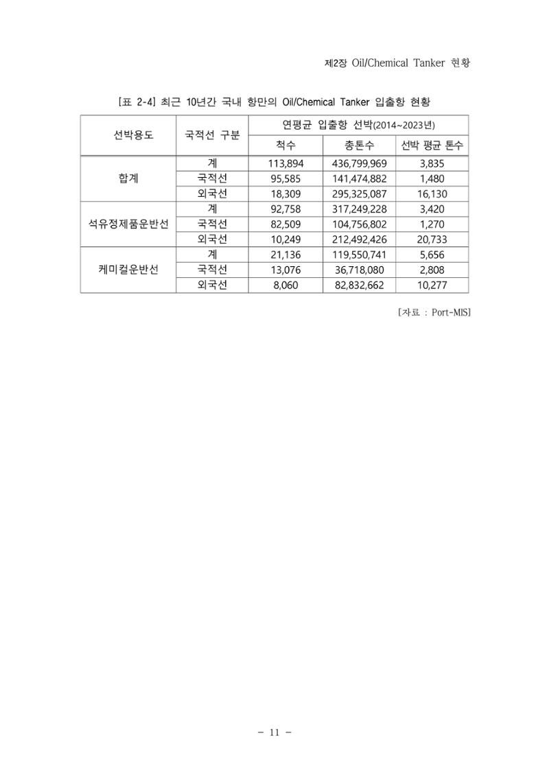 한국선급 제36회 정기세미나 21페이지