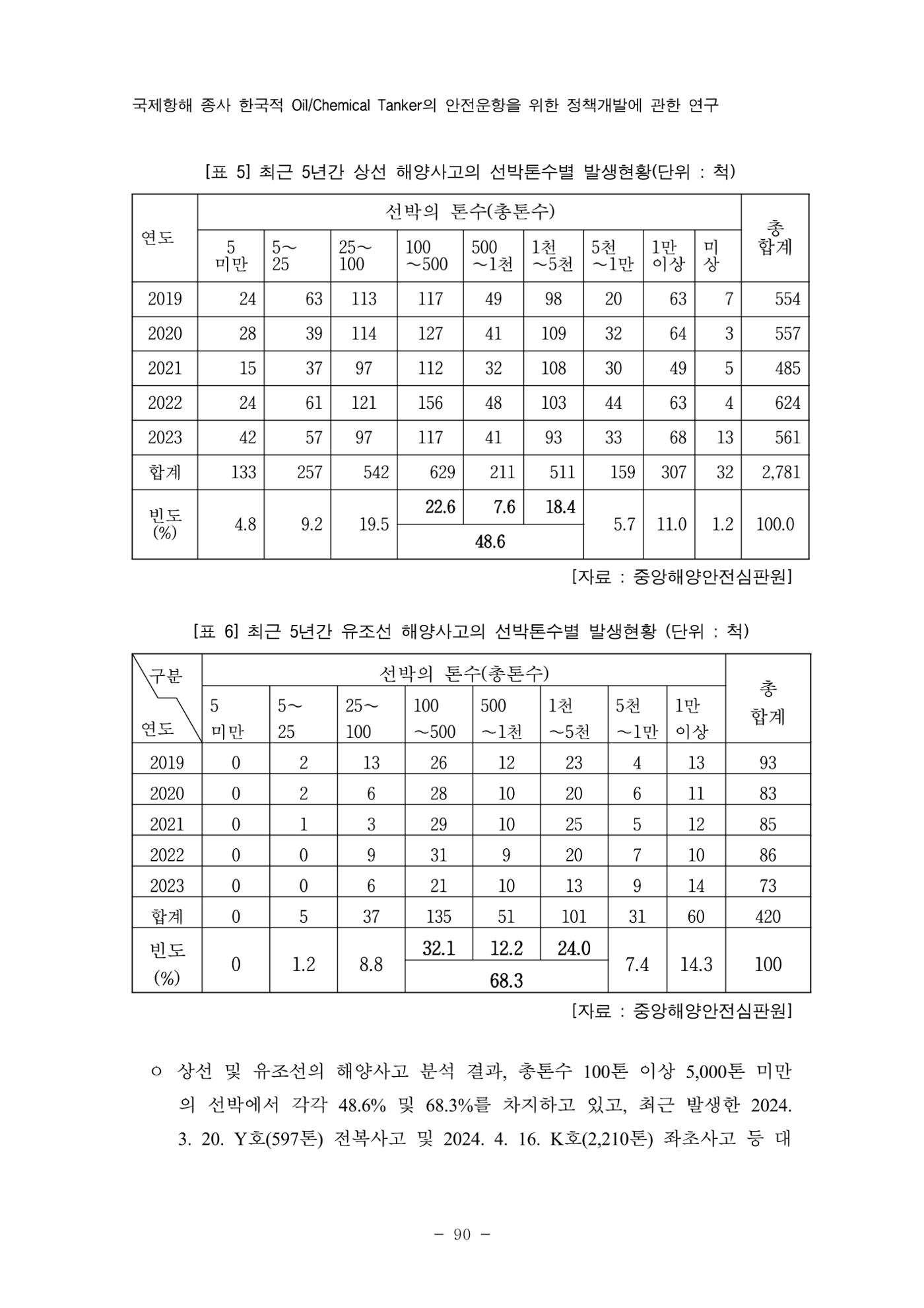 한국선급 제36회 정기세미나 100페이지