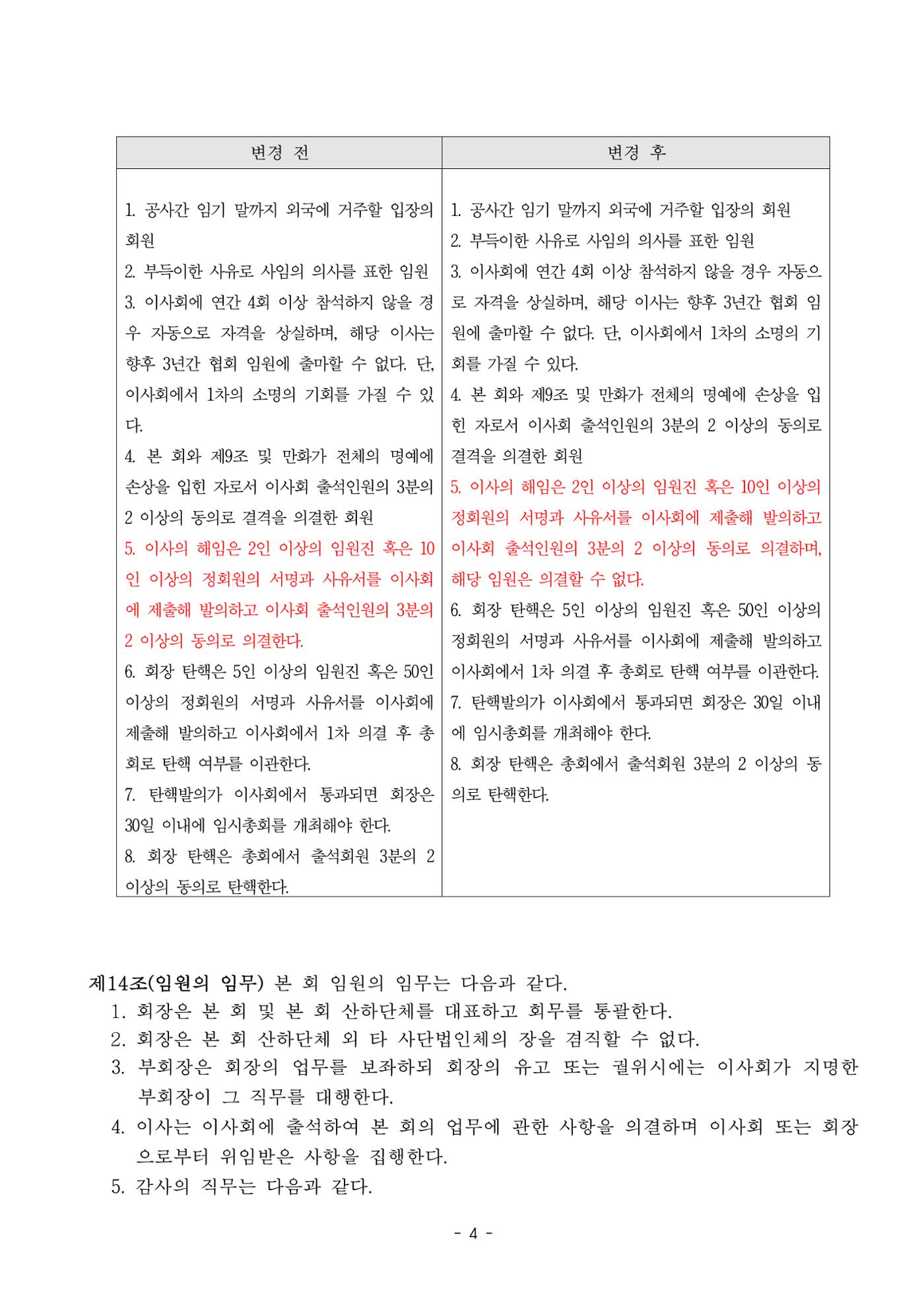 한국만화가협회 정관_15차 개정 4페이지