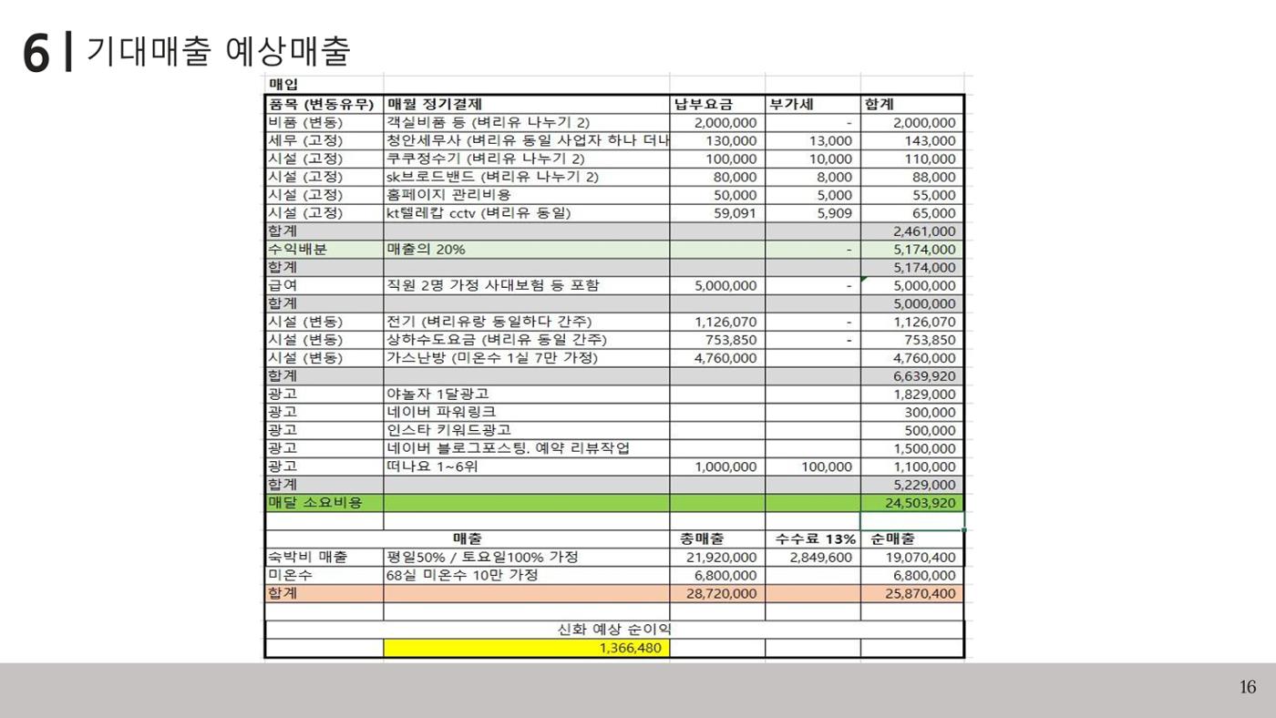 협업제안서 16페이지