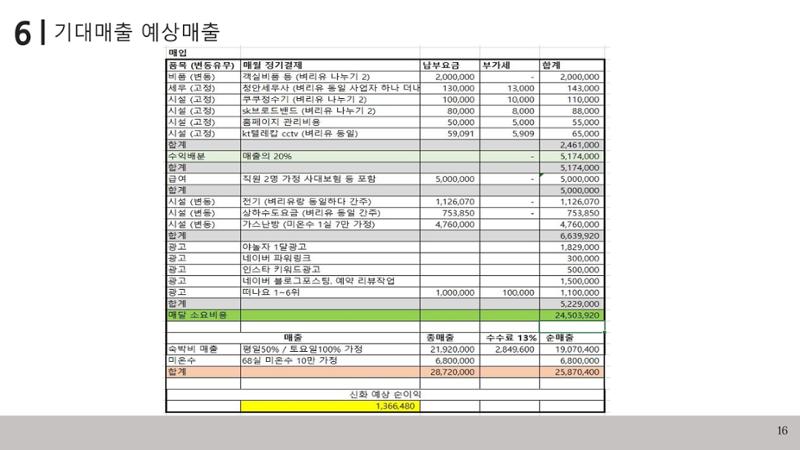 협업제안서 16페이지