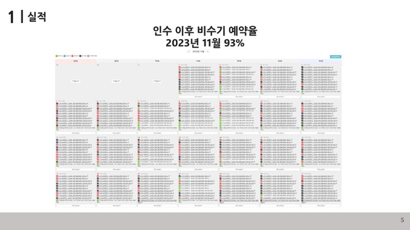 협업제안서 5페이지
