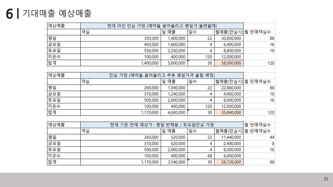 협업제안서 15페이지