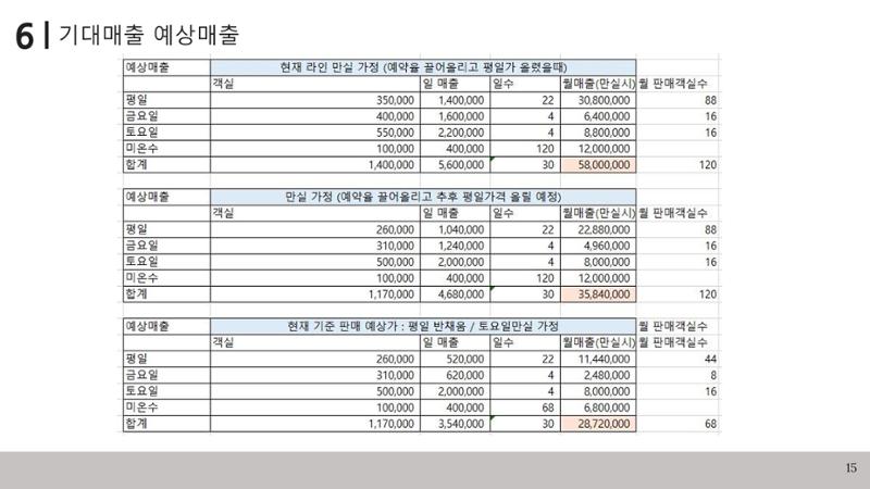 협업제안서 15페이지