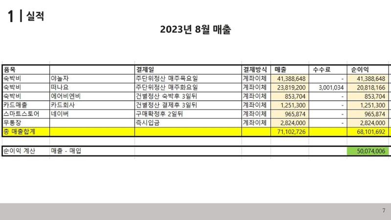 협업제안서 7페이지