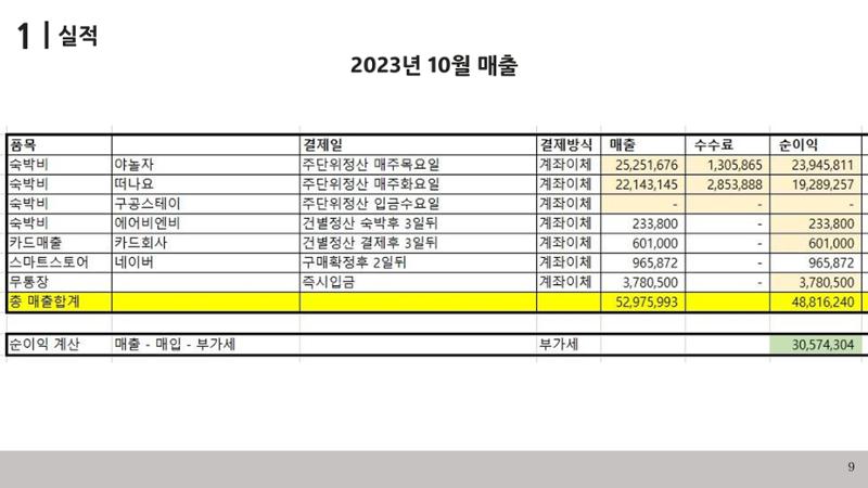 협업제안서 9페이지