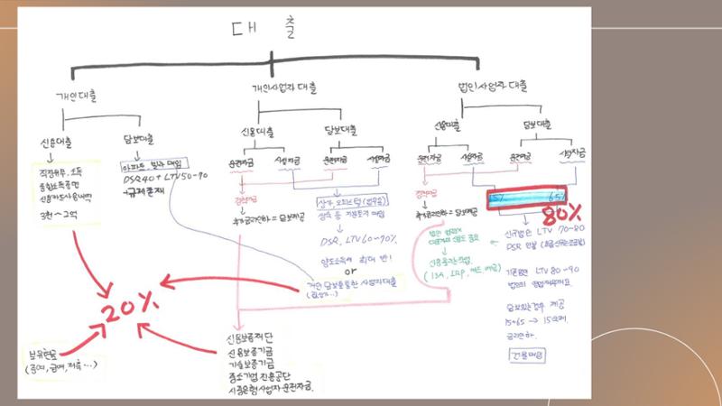 대출기본상식 3페이지