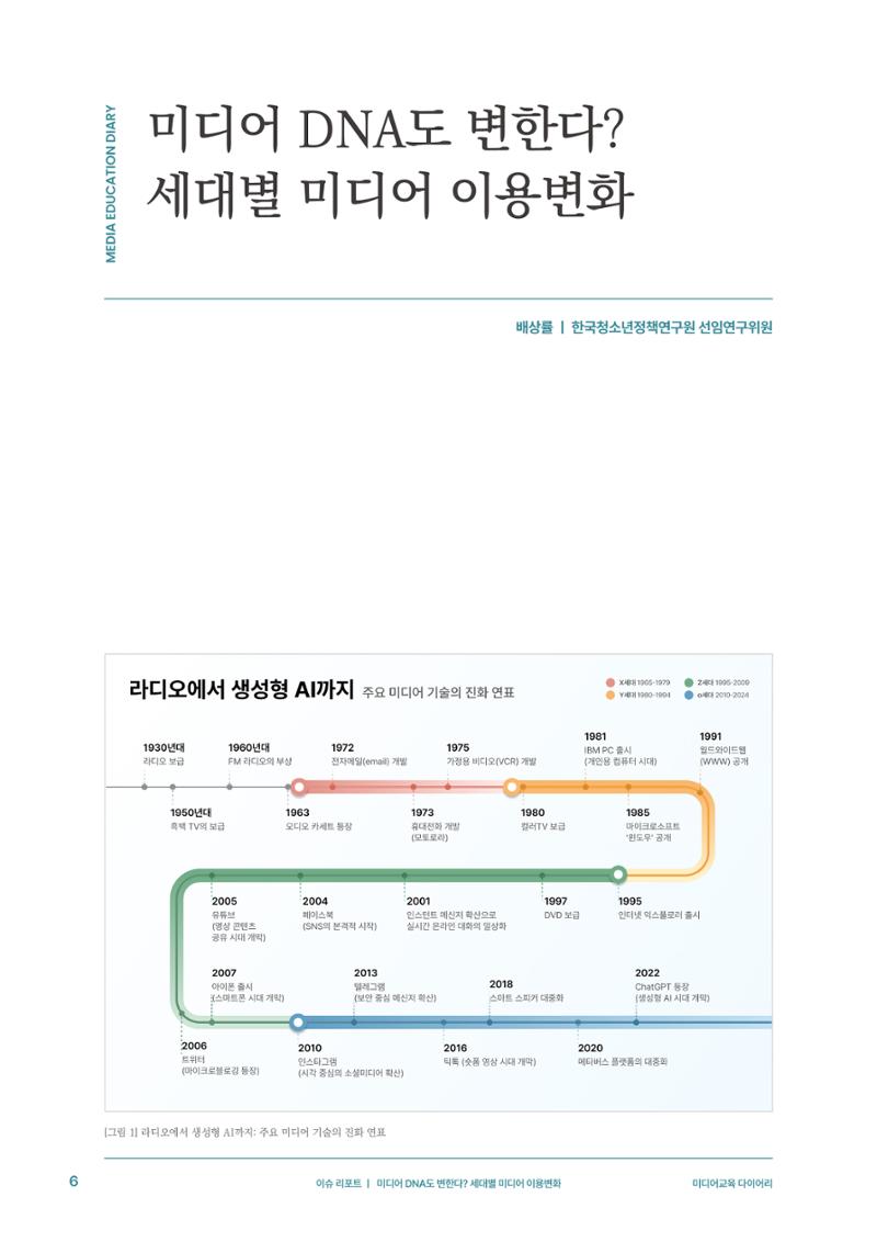 29-1 미디어 DNA도 변한다? 세대별 미디어 이용변화 3페이지