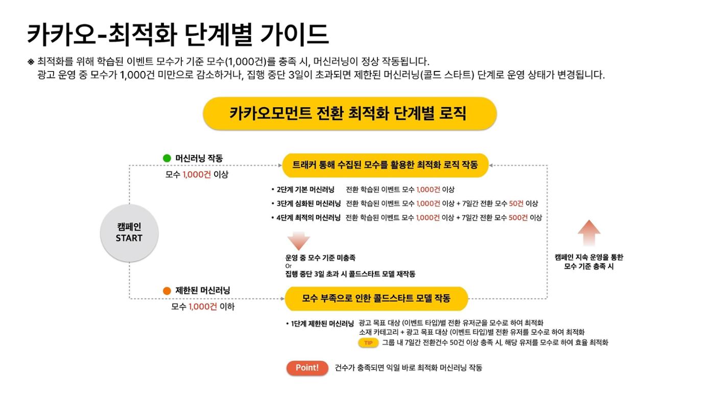 카카오 11페이지