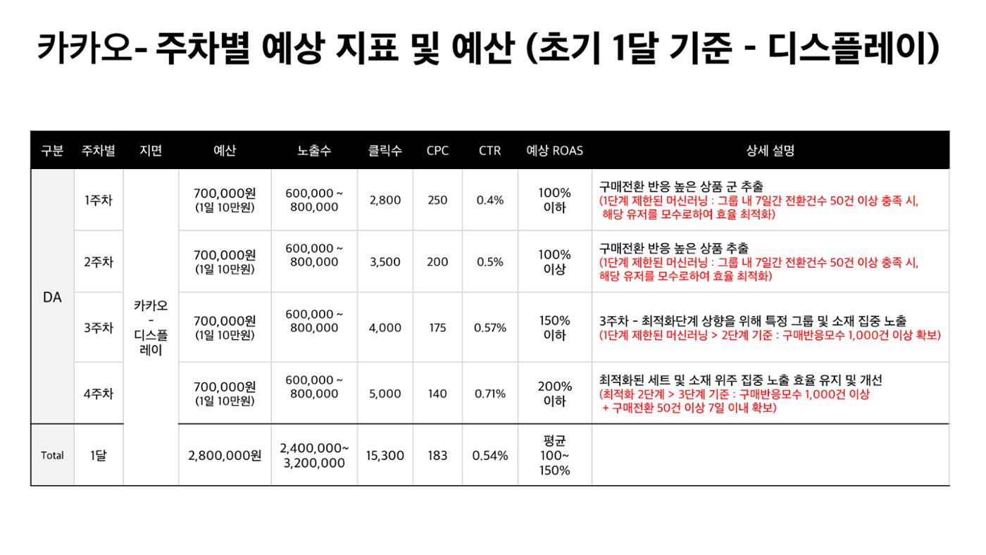카카오 12페이지