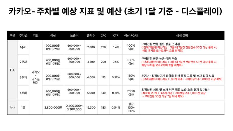 카카오 12페이지