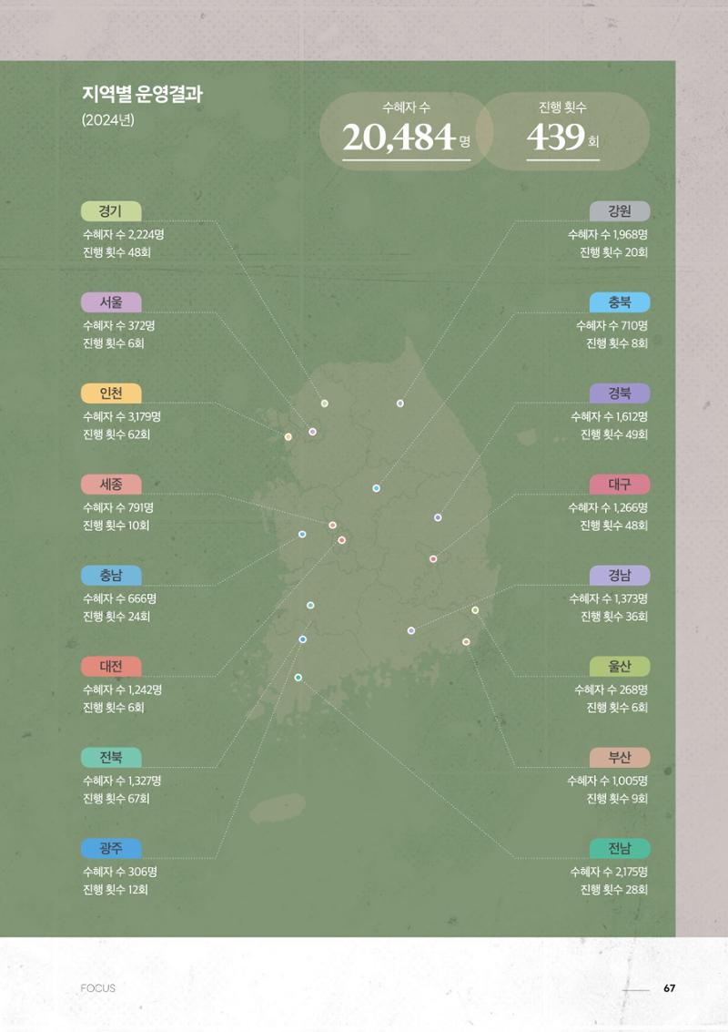 과학문화 매거진 WAVE 3호 68페이지