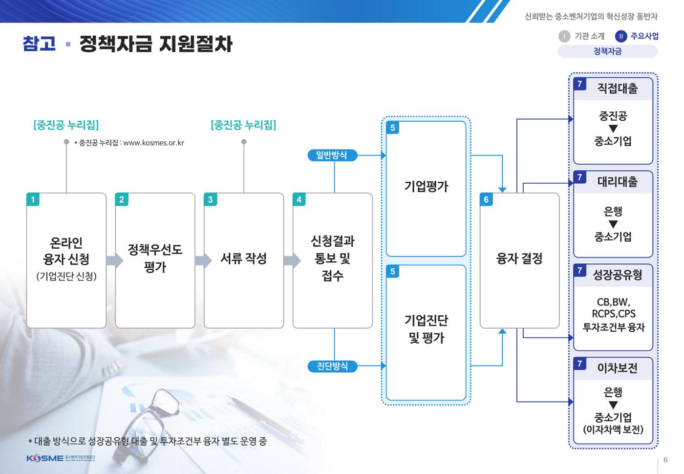 중소벤처기업진흥공단 사업설명회 자료 6페이지