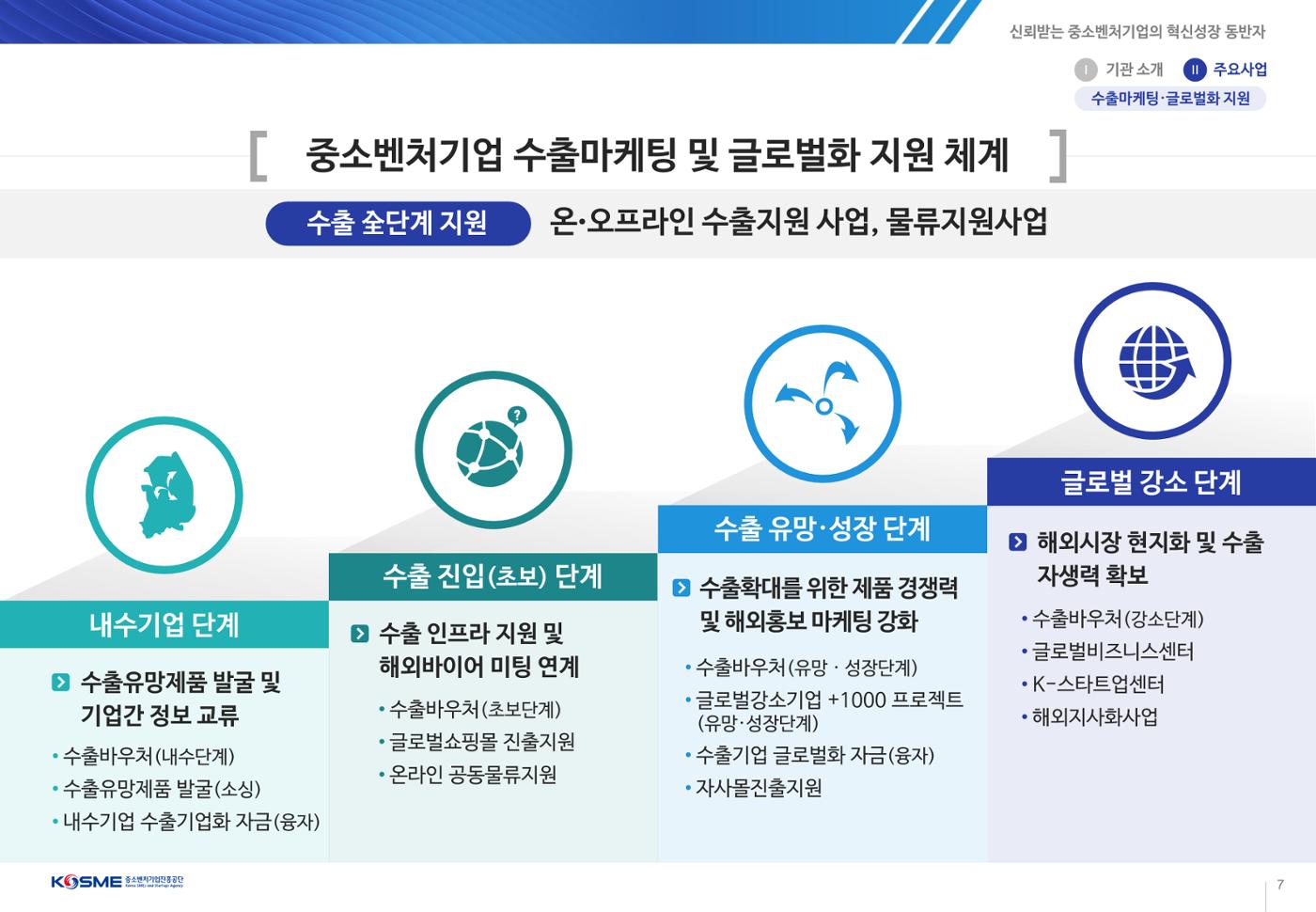 중소벤처기업진흥공단 사업설명회 자료 7페이지