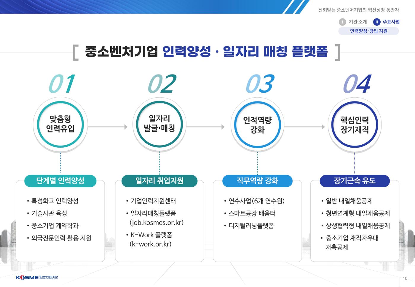 중소벤처기업진흥공단 사업설명회 자료 10페이지
