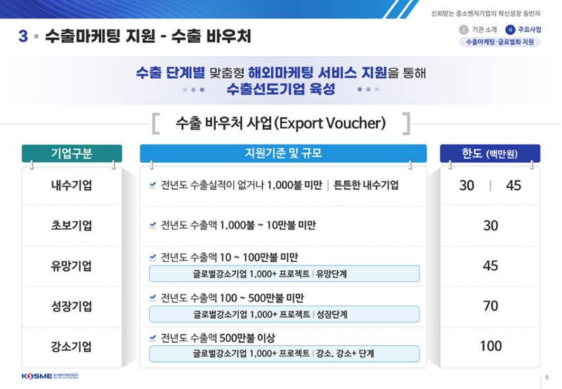 중소벤처기업진흥공단 사업설명회 자료 8페이지
