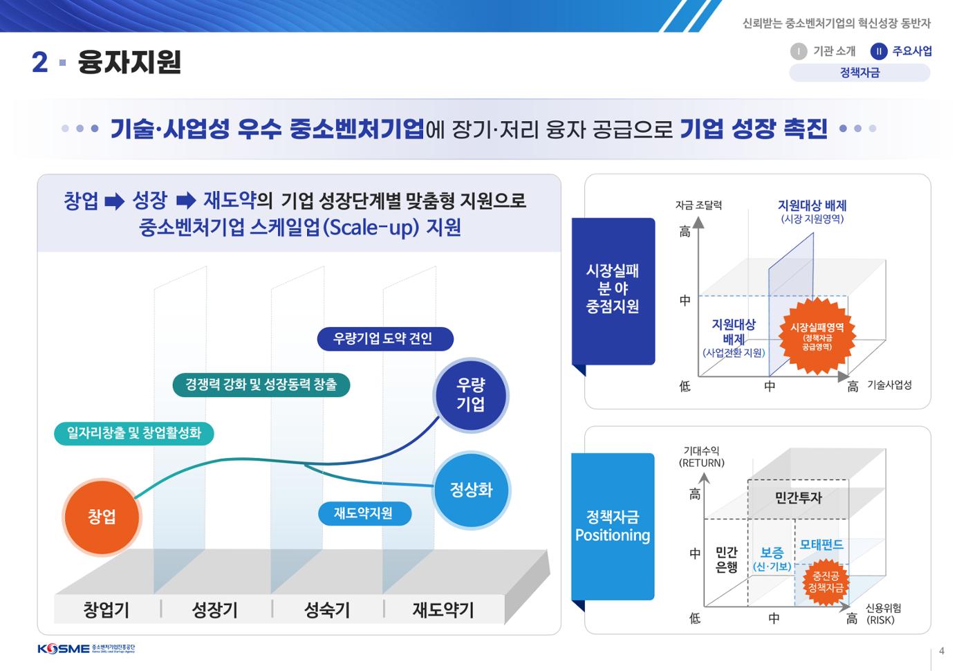 중소벤처기업진흥공단 사업설명회 자료 4페이지