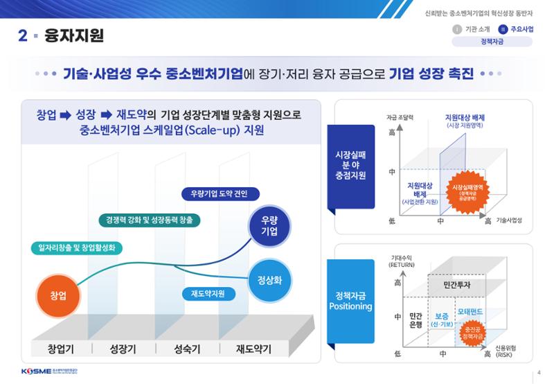 중소벤처기업진흥공단 사업설명회 자료 4페이지