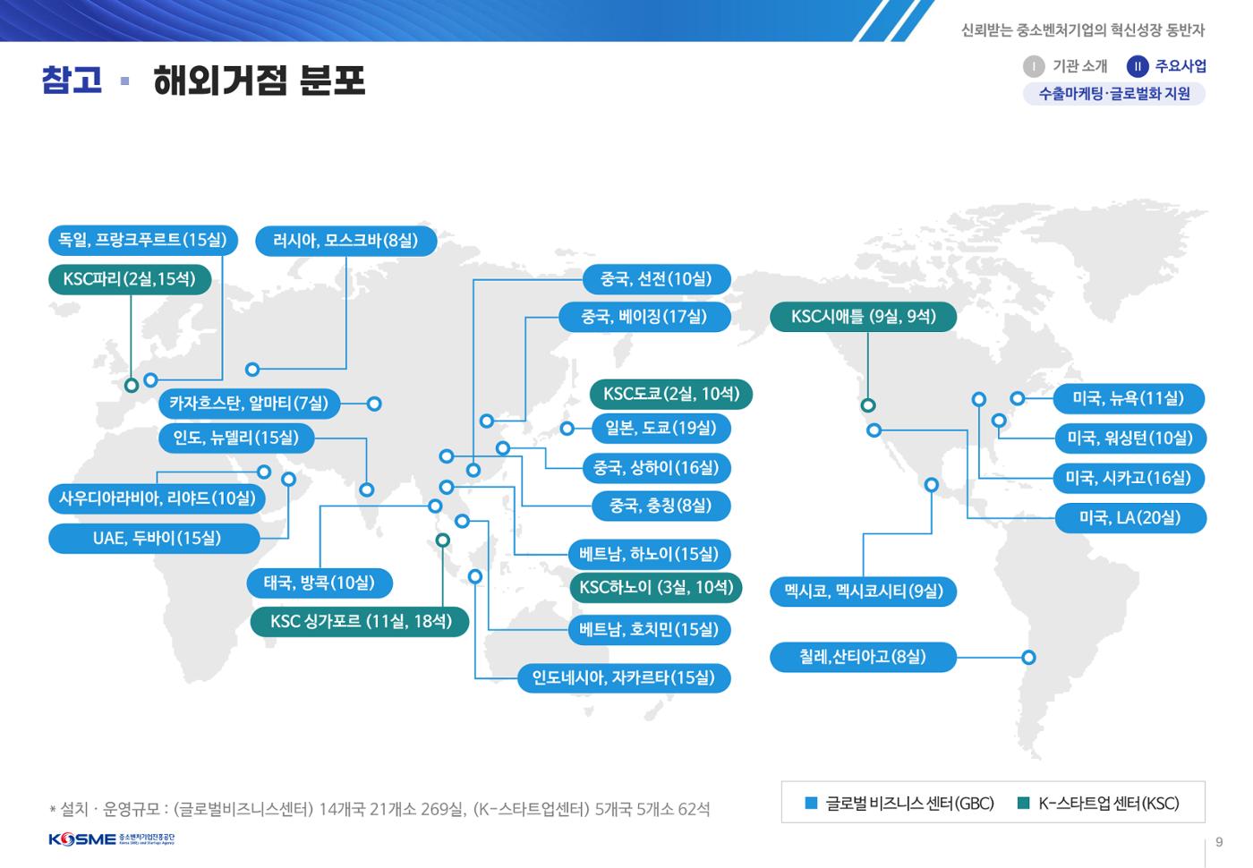 중소벤처기업진흥공단 사업설명회 자료 9페이지