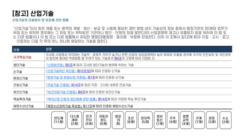 산업보안협의회 강의안 14페이지