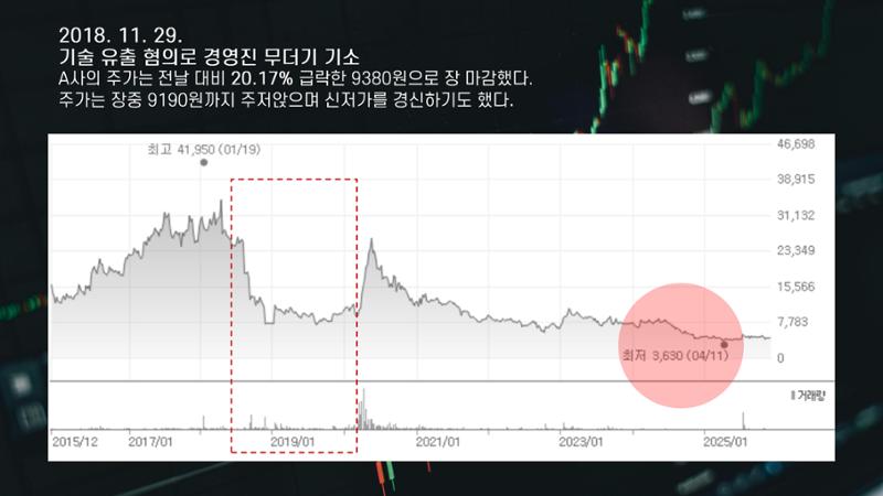 산업보안협의회 강의안 6페이지