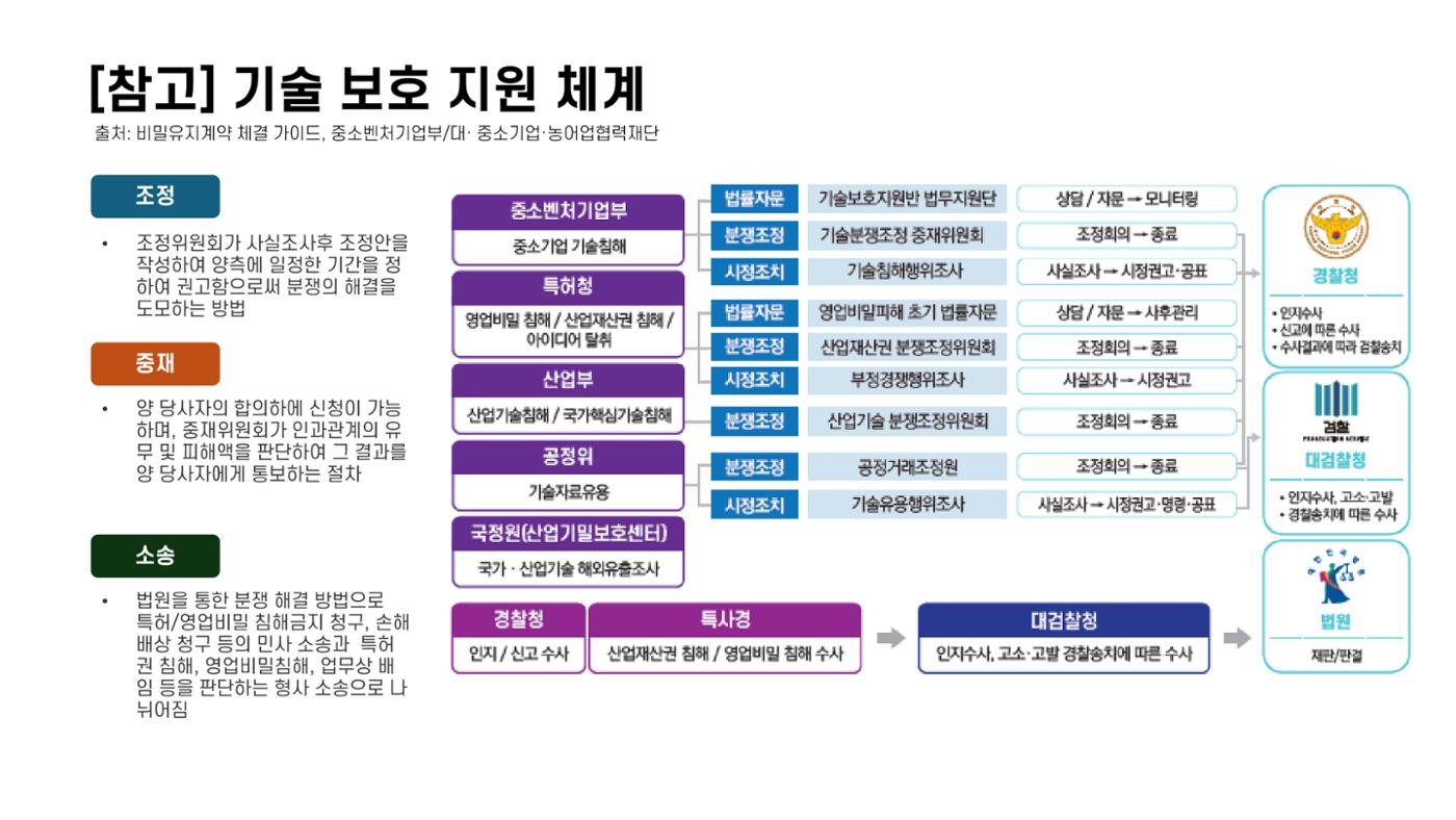 산업보안협의회 강의안 30페이지
