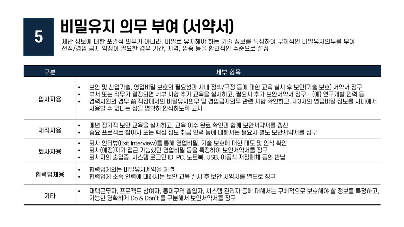 산업보안협의회 강의안 24페이지
