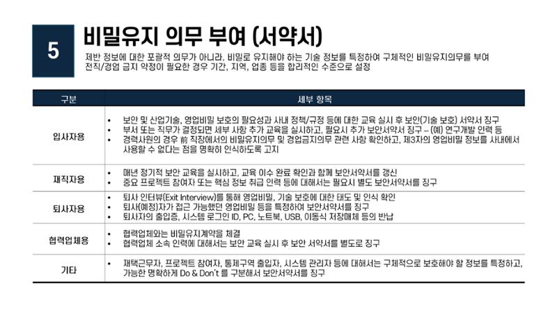 산업보안협의회 강의안 24페이지