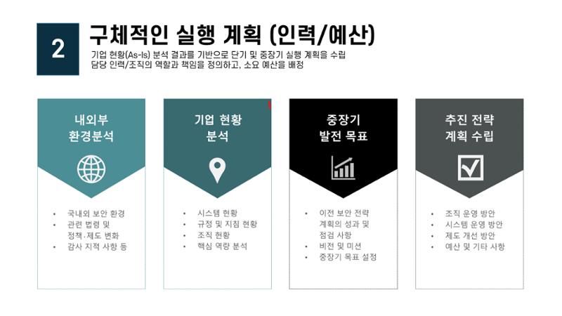 산업보안협의회 강의안 16페이지