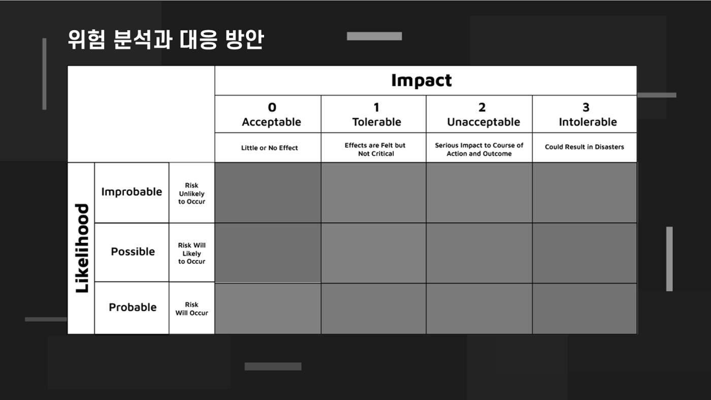 산업보안협의회 강의안 11페이지