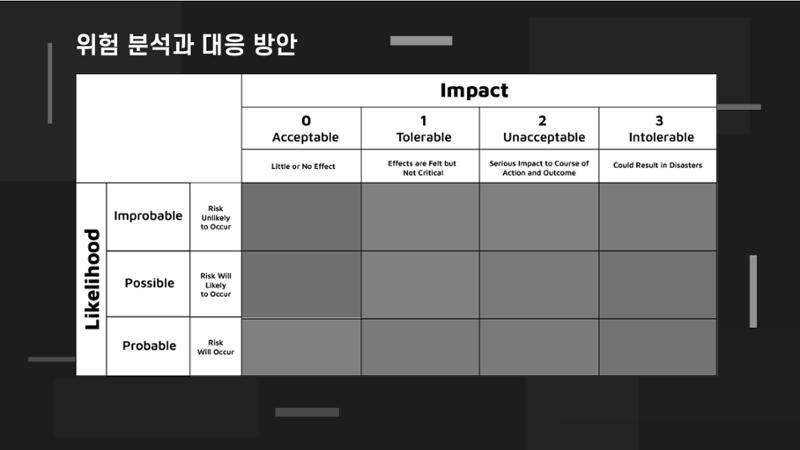 산업보안협의회 강의안 11페이지